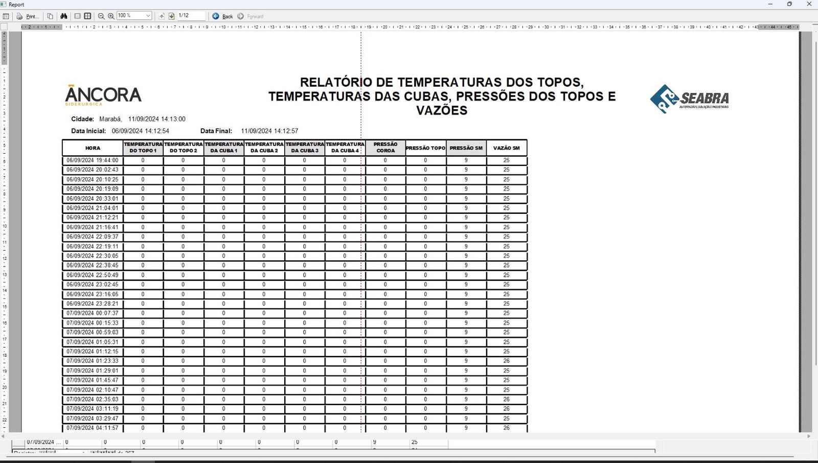 Âncora Norte — automação do PCI do Alto-Forno 1 6 Relatório de temperaturas do processo