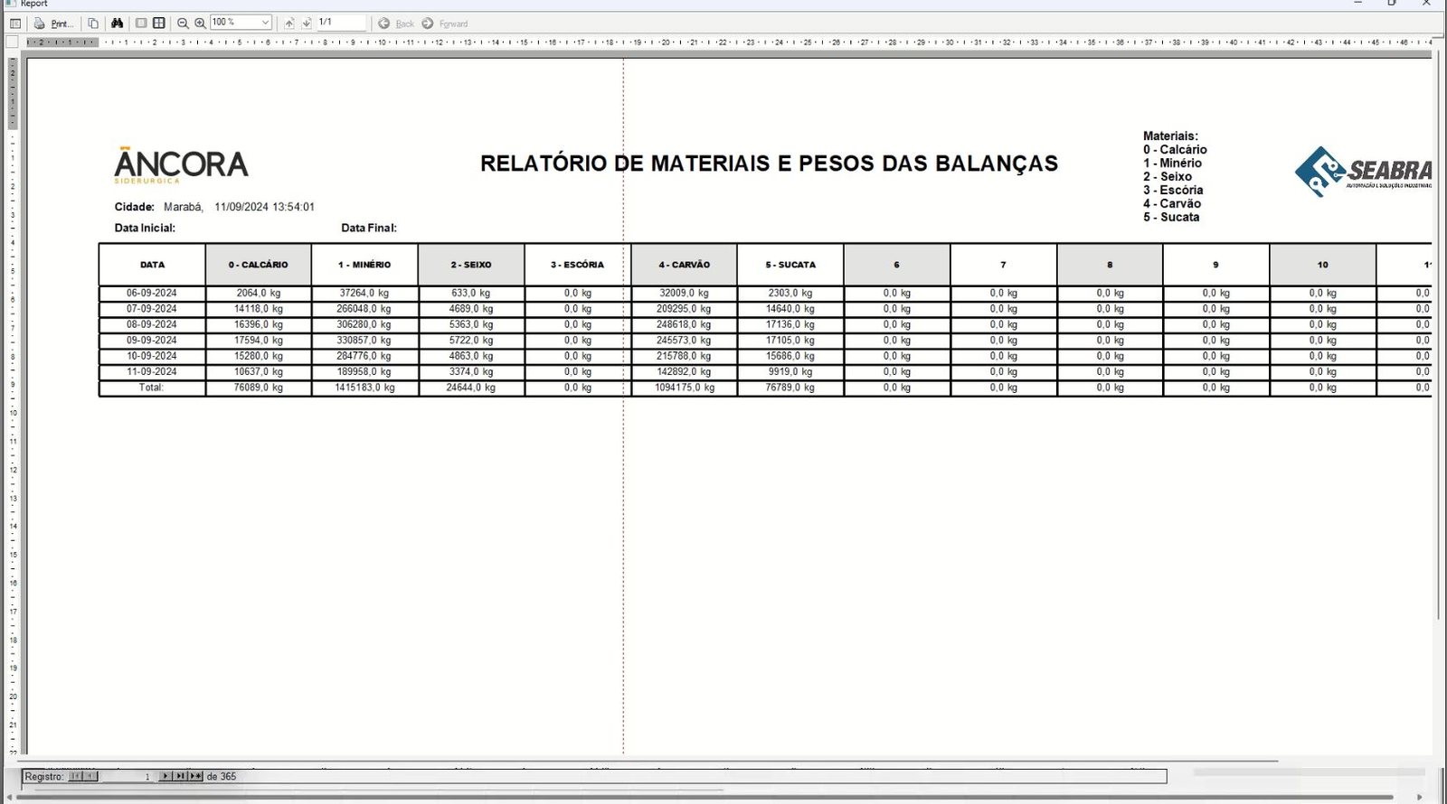 Âncora Norte — automação do PCI do Alto-Forno 1 8 Relatório resumido de produção do PCI