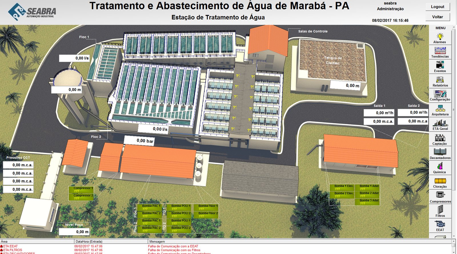 Carmona — automação do sistema de tratamento de água de Marabá 3 Visão operacional do sistema de tratamento
