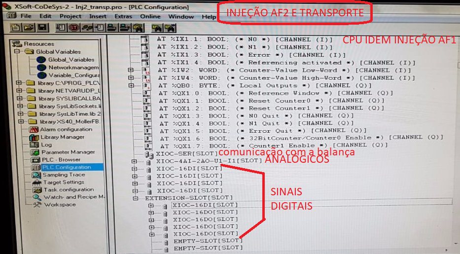 Plantar — upgrade da automação do sistema PCI 3 Estrutura de entradas e saídas do PLC