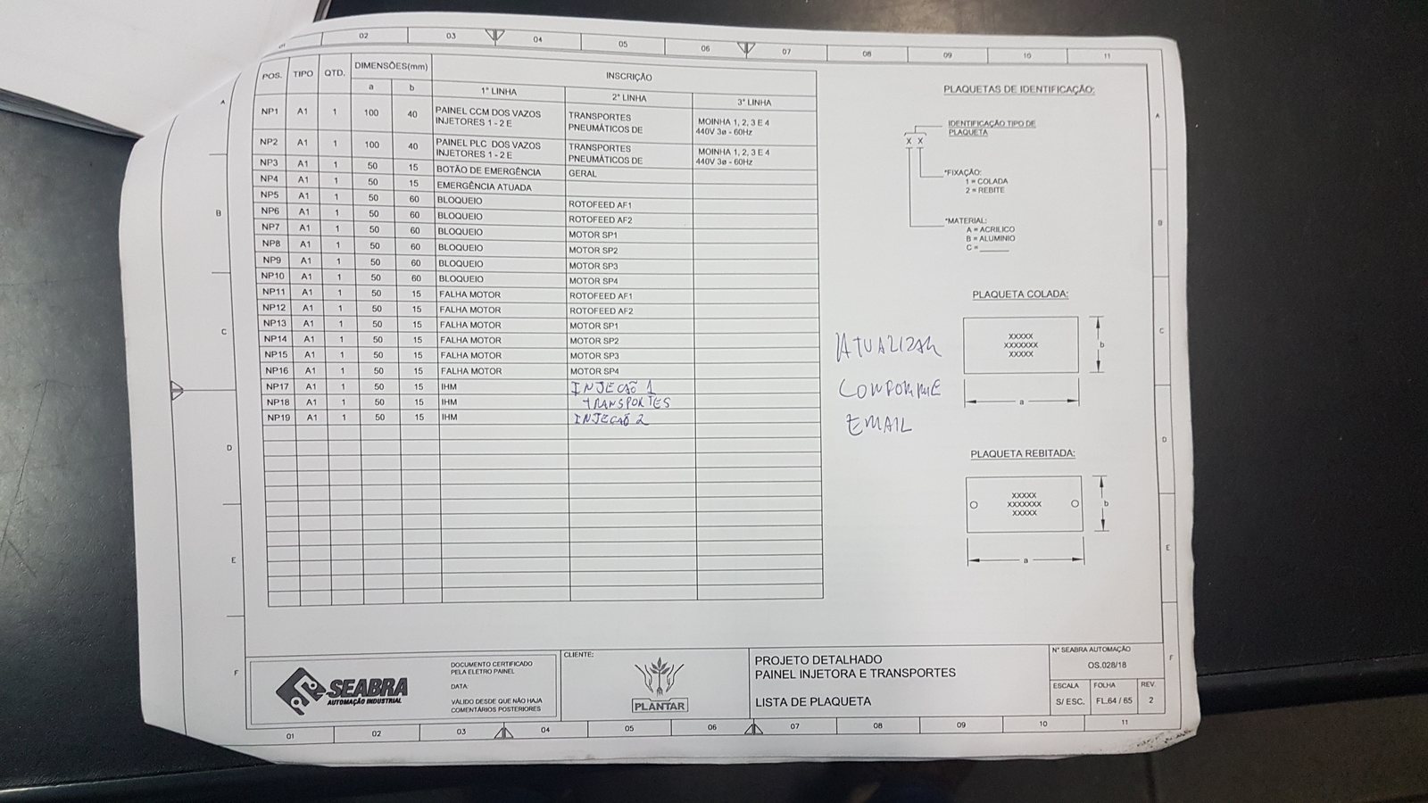 Plantar — upgrade da automação do sistema PCI 6 Documento de campo para migração de sinais