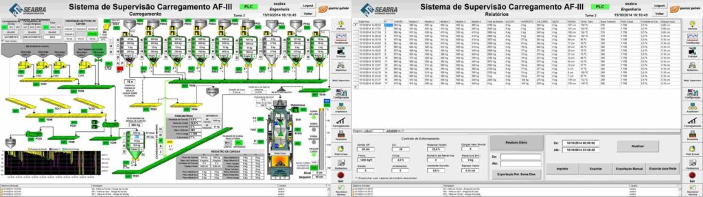 Automação dos Altos-Fornos da Pindaré — supervisorio