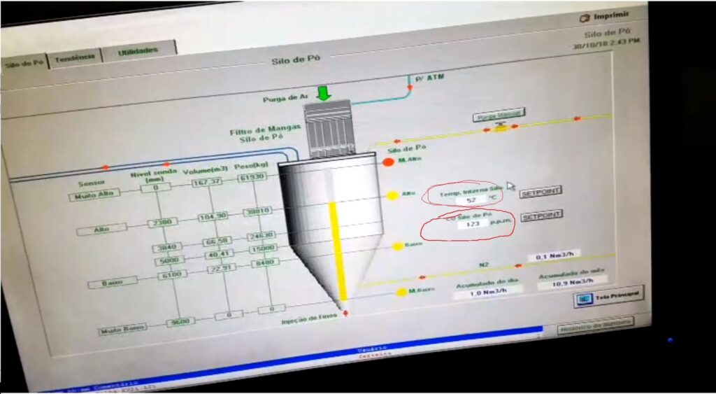 Automação do sistema PCI da Plantar — 1