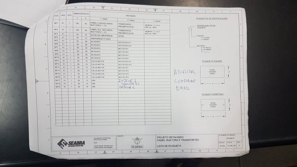 Automação do sistema PCI da Plantar — 3